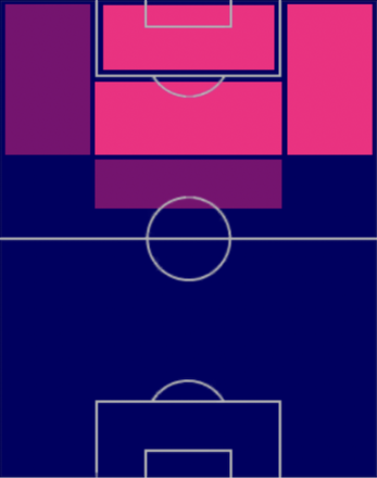TPロベルト・フィルミーノ(05/25)の適正ポジション