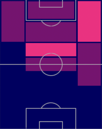 TPライアン・シェルキ(05/25)の適正ポジション