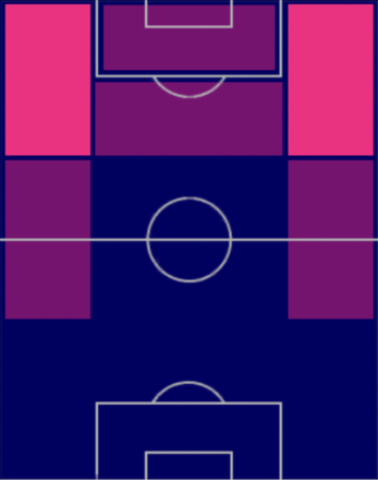 HPハフィーニャ(05/25)の適性ポジション
