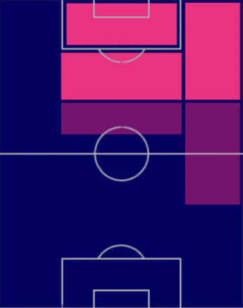 TPフリアン・アルバレス(05/25)の適正ポジション