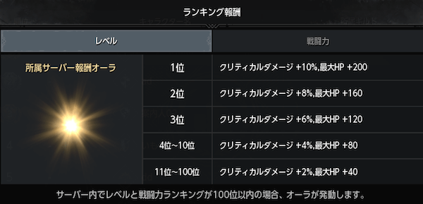 ランキング上位のメリット