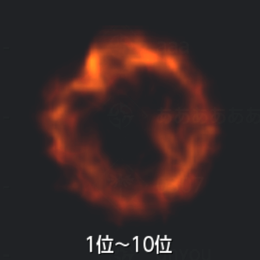 ランキング上位報酬