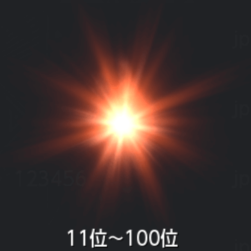 ランキング上位報酬