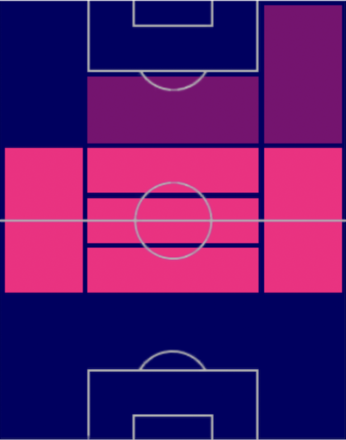 EPジャック・ウィルシャー(2013/10/19)の適性ポジション