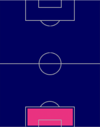EPデイヴィッド・シーマンの適性ポジション
