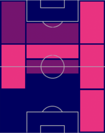 HP渡邊凌磨(05/25)の適性ポジション