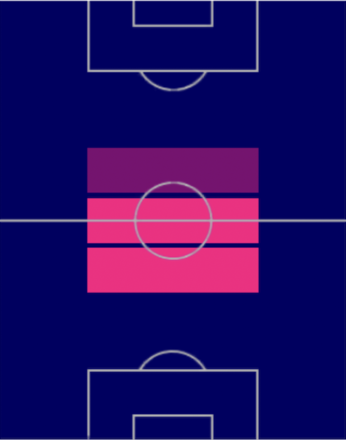 HP喜田拓也(05/25)の適性ポジション
