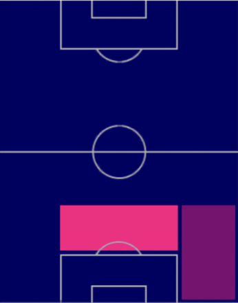 HPトーマス・デン(05/25)の適性ポジション