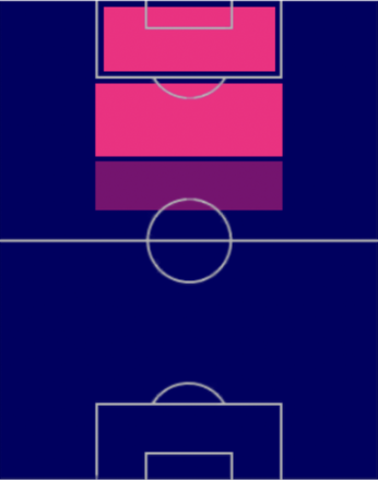 HP荒木駿太(05/25)の適性ポジション