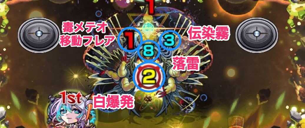 ディクエクス 攻撃パターン