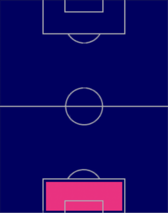 HPロベルト・サンチェス(05/29)の適性ポジション
