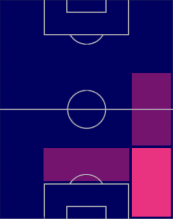 HPカイル・ウォーカー(05/29)の適性ポジション
