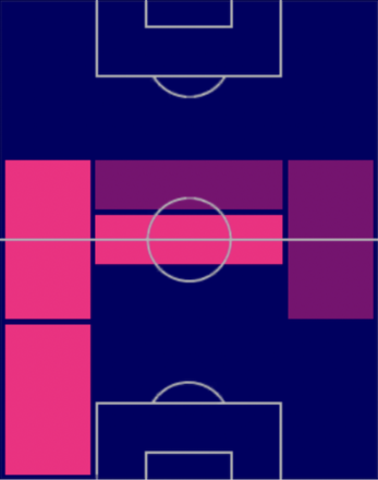HPオレクサンドル・ジンチェンコ(05/29)の適性ポジション