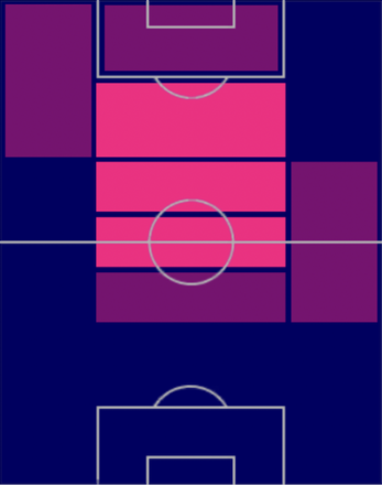 HPモーガン・ギブス・ホワイト(05/29)の適性ポジション