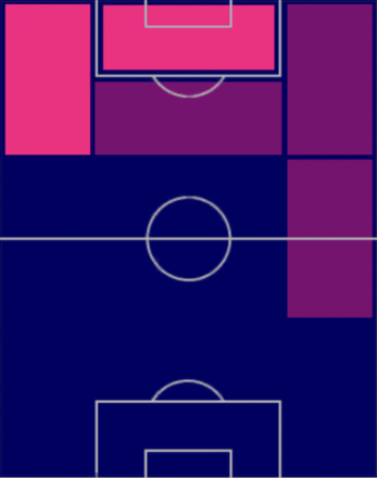 HPガブリエウ・ジェズス(05/29)の適性ポジション