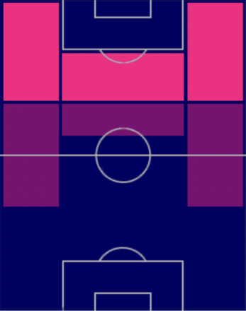 HPダニエウ・ポデンセ(05/29)の適性ポジション