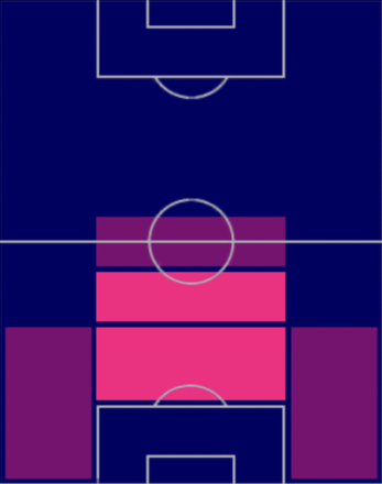 HPブバカル・カマラ(05/29)の適性ポジション