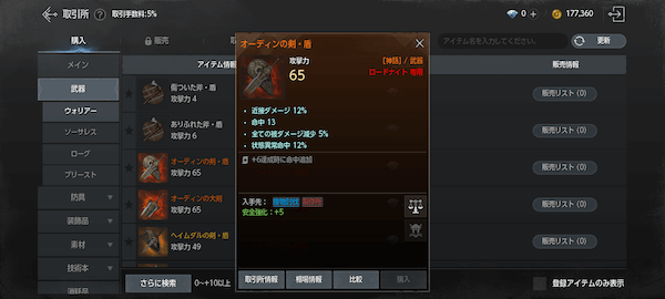 装備による強化