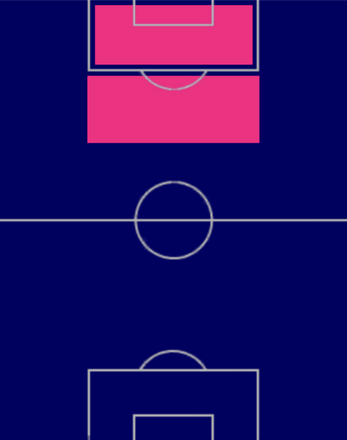 TPラウタロ・マルティネス(06/01)の適正ポジション