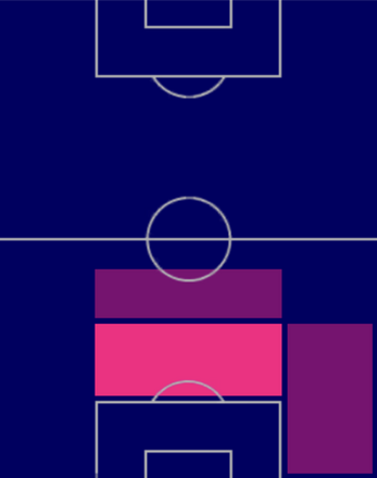 TPマリク・ティアウ(06/01)の適正ポジション