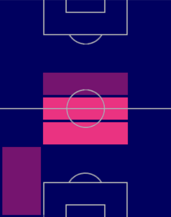 TPグラニト・ジャカ(06/01)の適正ポジション