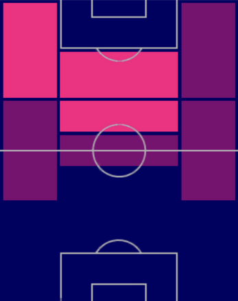 EPロナウジーニョ・ガウーショ(2005/11/19)の適性ポジション