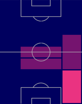 EPベレッチの適性ポジション