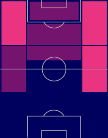 HPセルジュ・ニャブリ(06/01)の適性ポジション