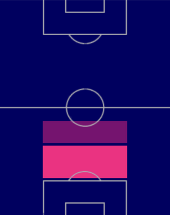 HPダヨ・ウパメカノ(06/01)の適性ポジション