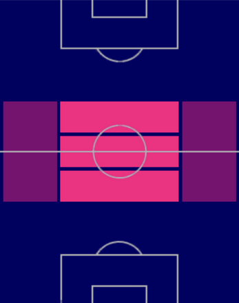 HPレオン・ゴレツカ(06/01)の適性ポジション