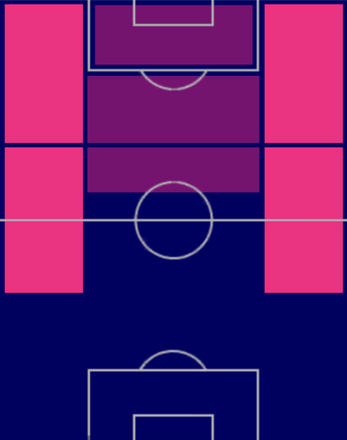 HPキングスレイ・コマン(06/01)の適性ポジション