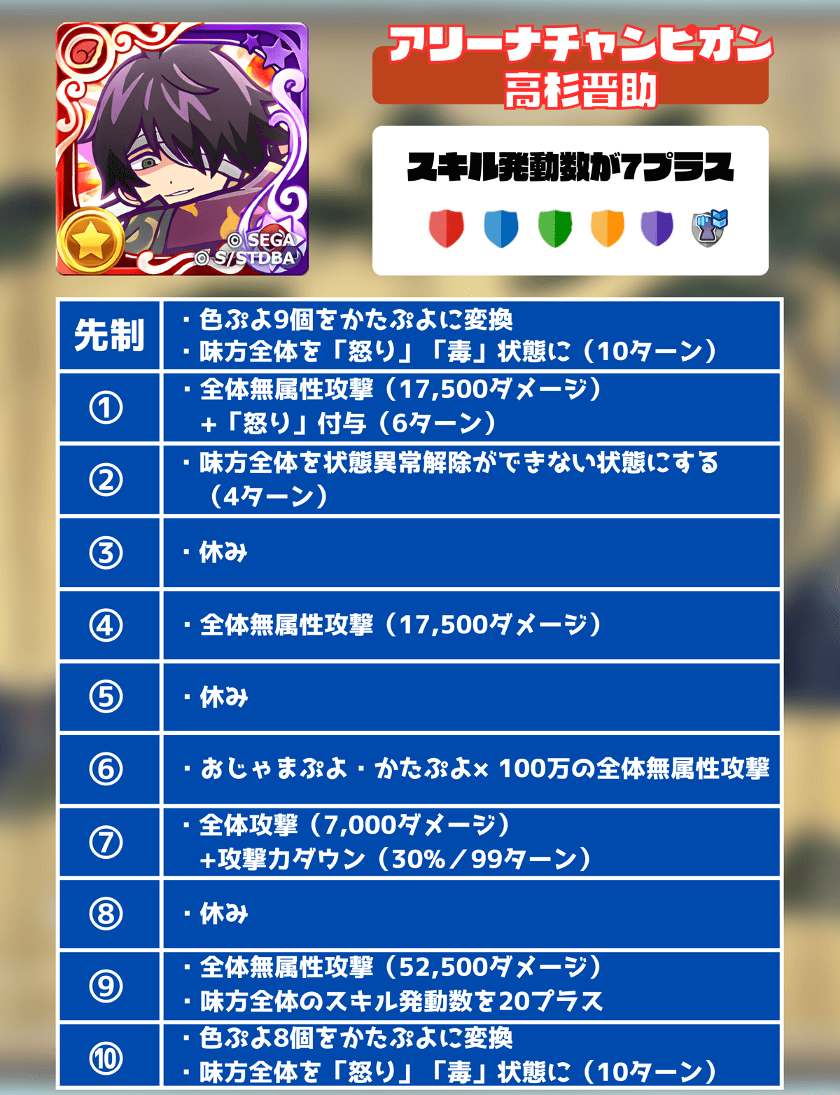 アリーナチャンピオンの行動パターン