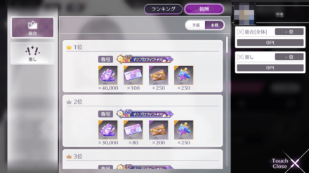 総合ランキング報酬