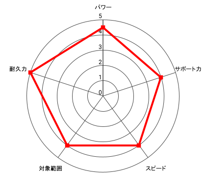(孤高)ヴォルグ・ザンギエフのレーダー