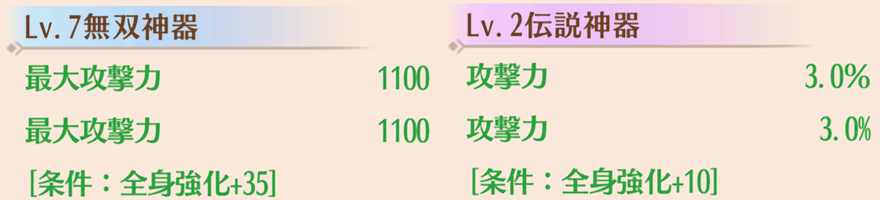 全身強化レベル