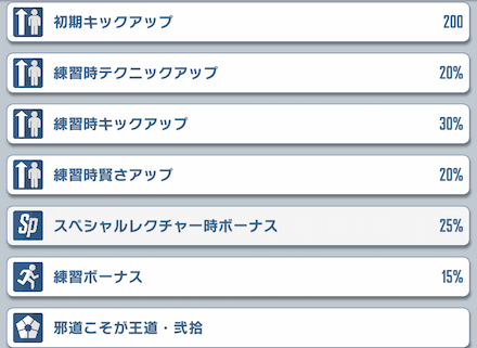 サポートは赤カードとスキレベで上振れを狙える