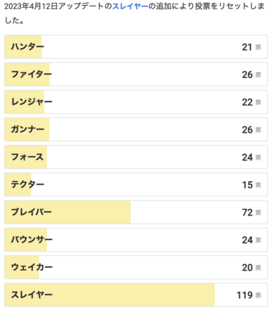 2023年6月7日締め切りのおすすめクラス投票
