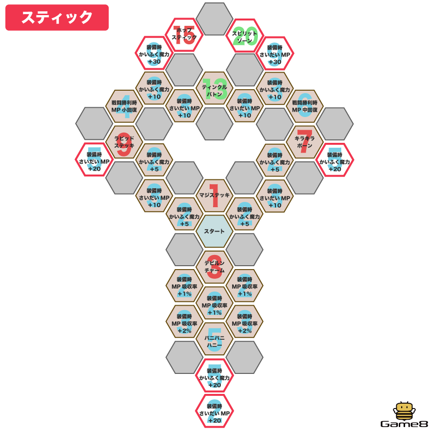 スティックパネル画像
