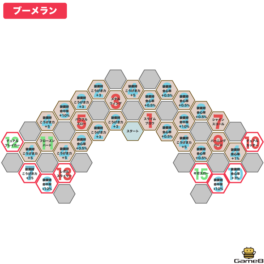 ブーメラン画像