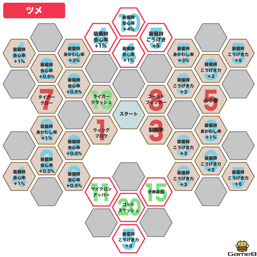 ツメパネル画像