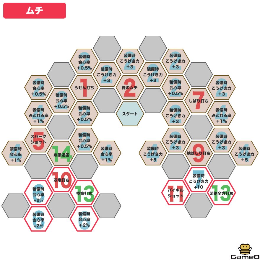 ムチパネル画像