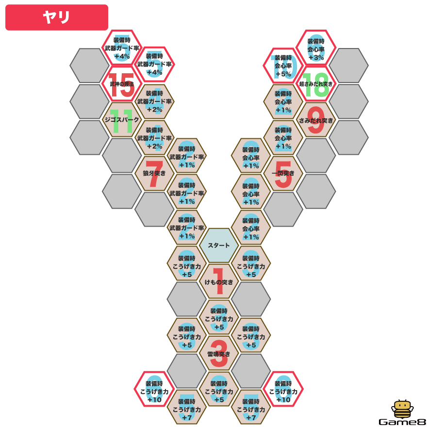 ヤリパネル画像