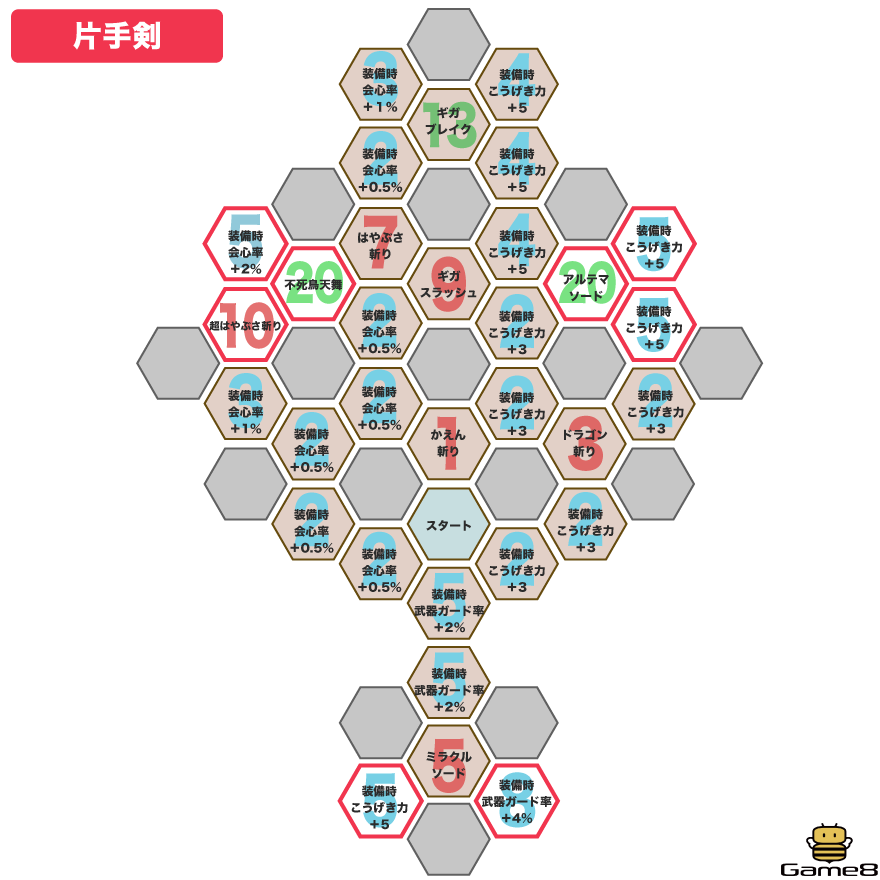 片手剣パネル画像