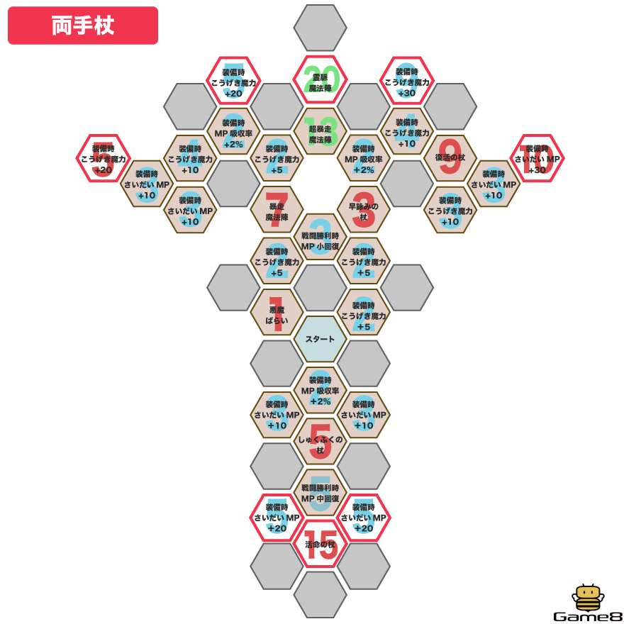 両手杖パネル画像