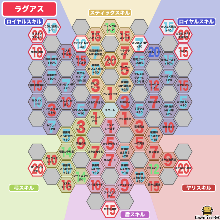 ラグアスパネル画像