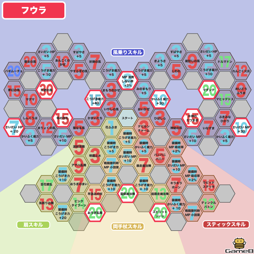 フウラパネル画像