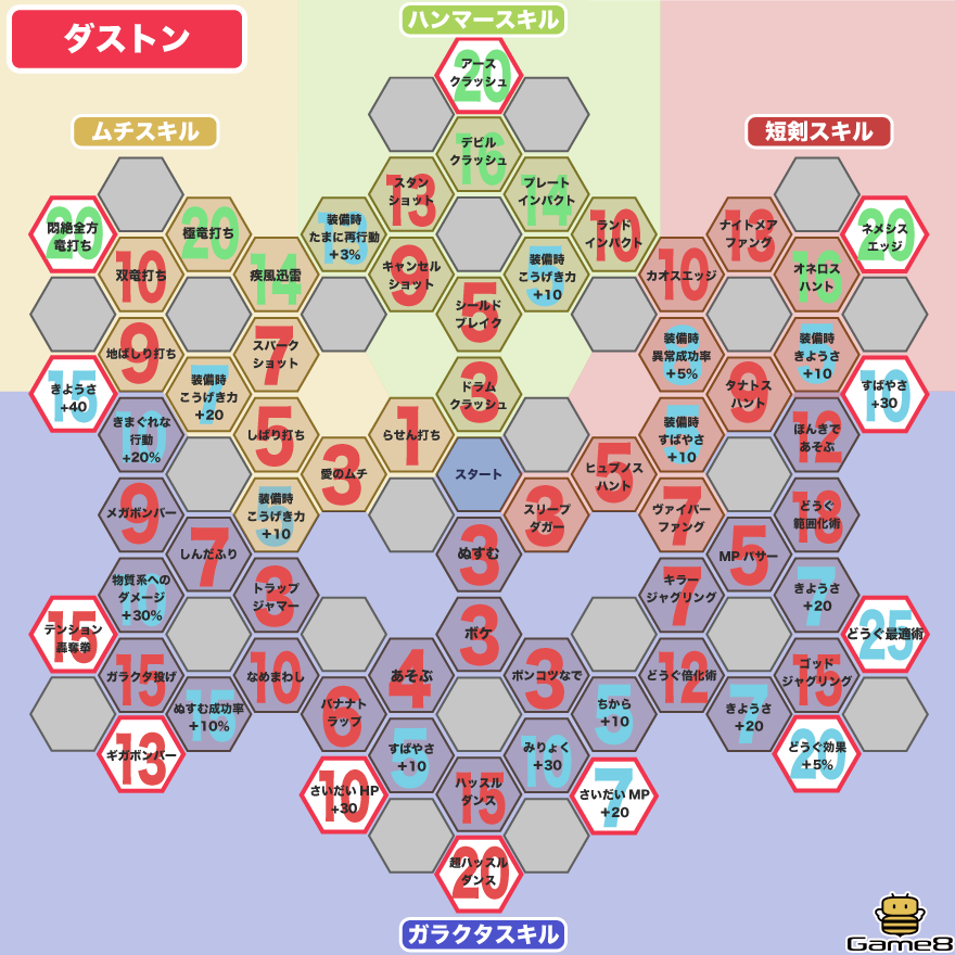 ダストンパネル画像