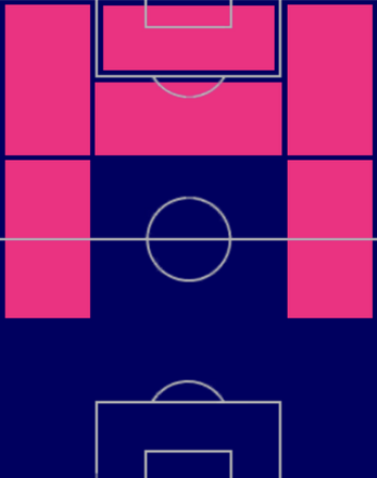 TPフェデリコ・キエーザ(06/08)の適正ポジション