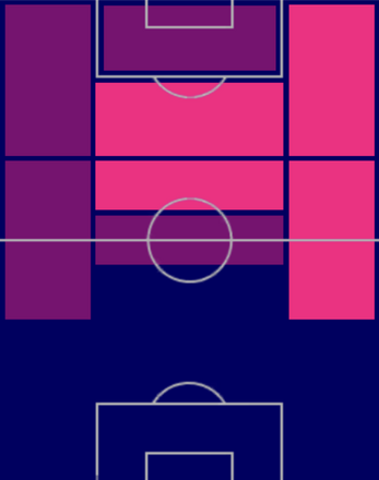 TPニコロー・ザニオーロ(06/08)の適正ポジション