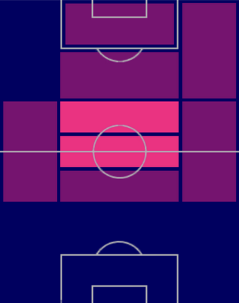 TPマレク・ハムシク(06/08)の適正ポジション